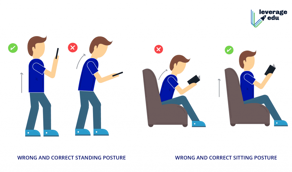 Definition of posture (left : good posture, right : poor posture)