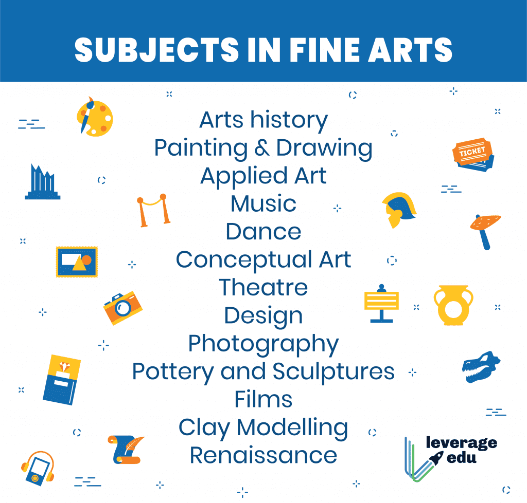 Complete List of BA Subjects with Specializations for 2025