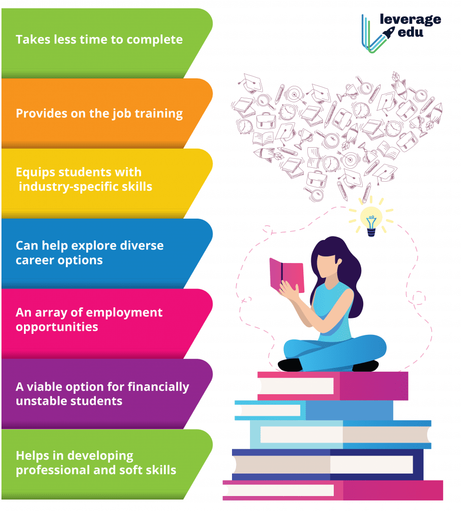 Reasons why to Study Short Term Courses After 10th Standard. Reasons why to Study Short Term Courses After 10th Standard.