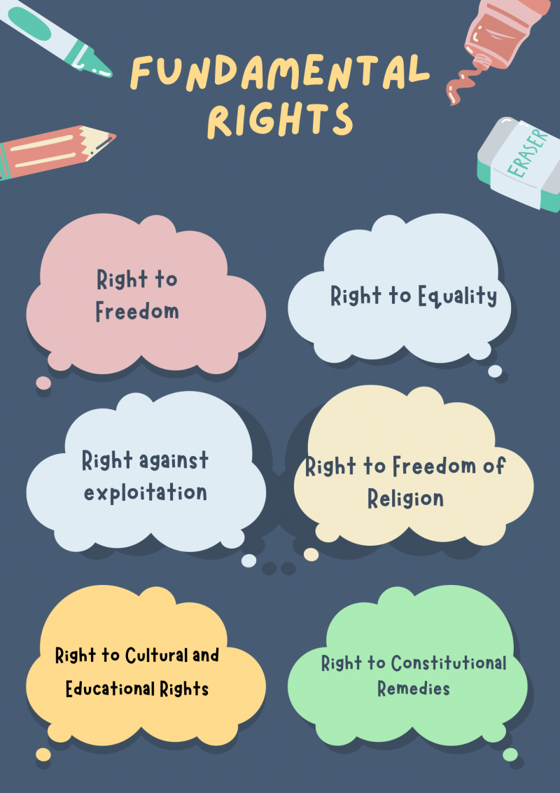 What Are The Fundamental Rights And Duties Leverage Edu What Are The Fundamental Rights And Duties Leverage Edu