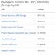 Salary after BSc Chemistry