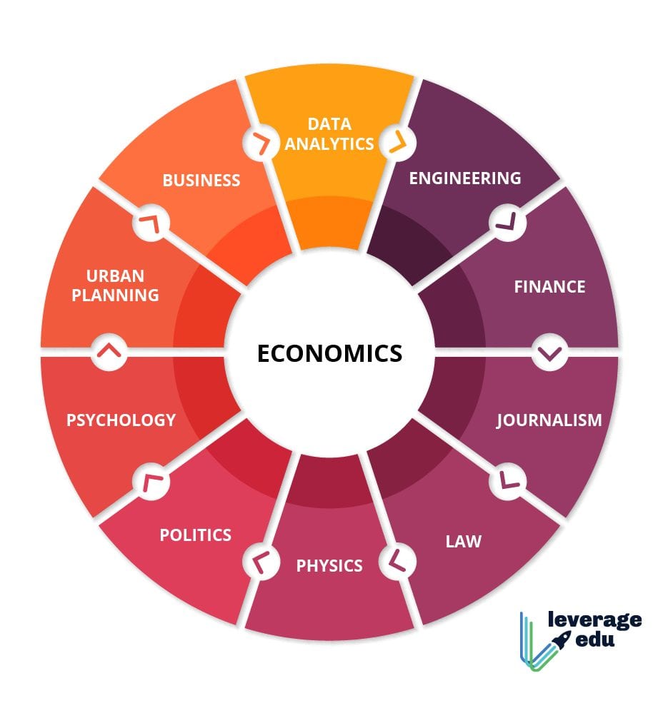 Nature and Scope of Economics in 2026