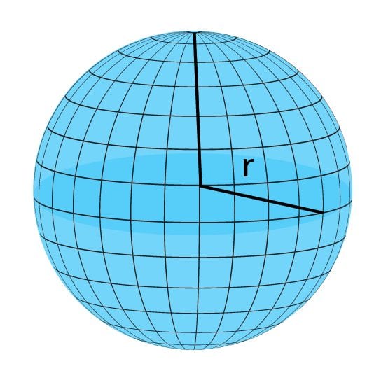 Class 9 Surface Areas and Volumes - Notes - Leverage Edu