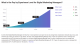 Digital Marketing Salary