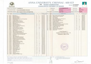 Consolidated Marksheet, Meaning, Format, Application | Leverage Edu