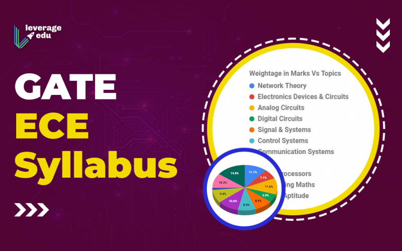 GATE ECE Syllabus