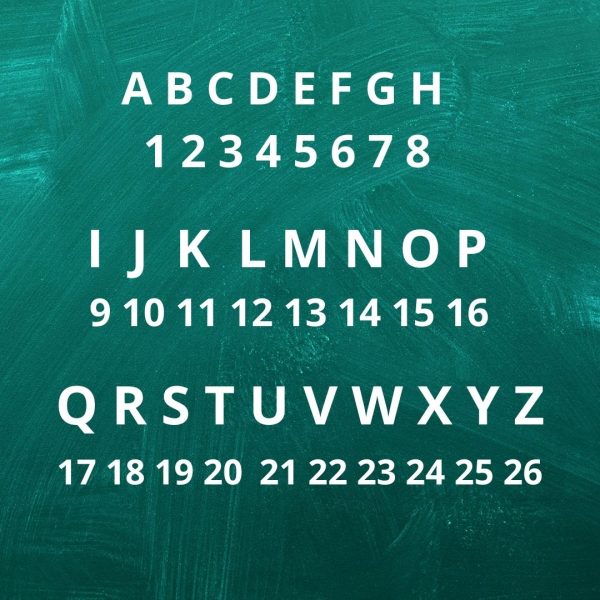 Coding Decoding Questions and Answers, Concepts, Types | Leverage Edu