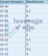 IELTS Band Score Calculator