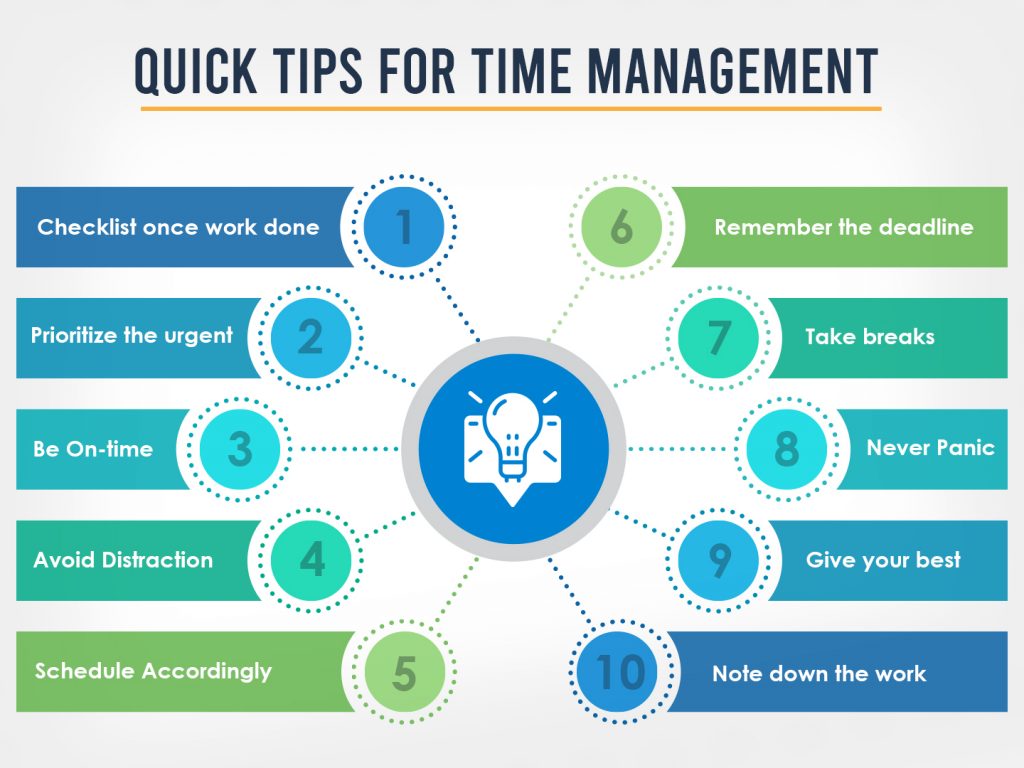 Essay on Time Management