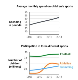 Children's sport