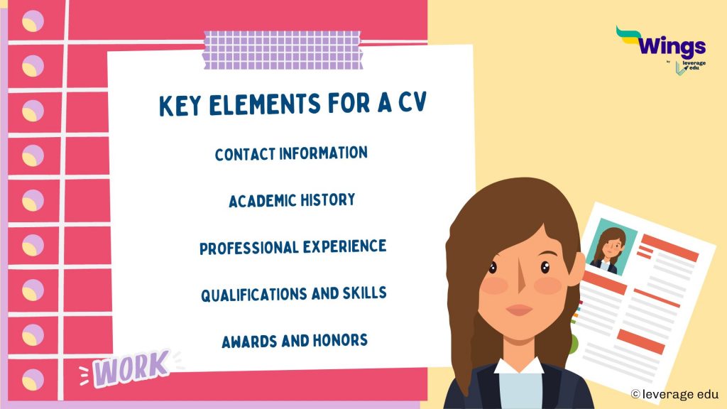 CV Format
