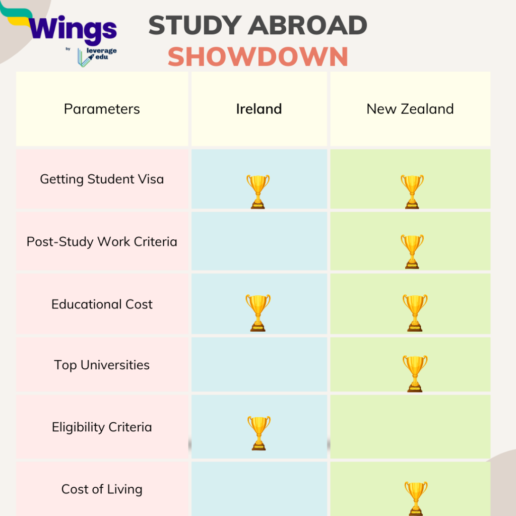 Ireland vs New Zealand: Conclusion