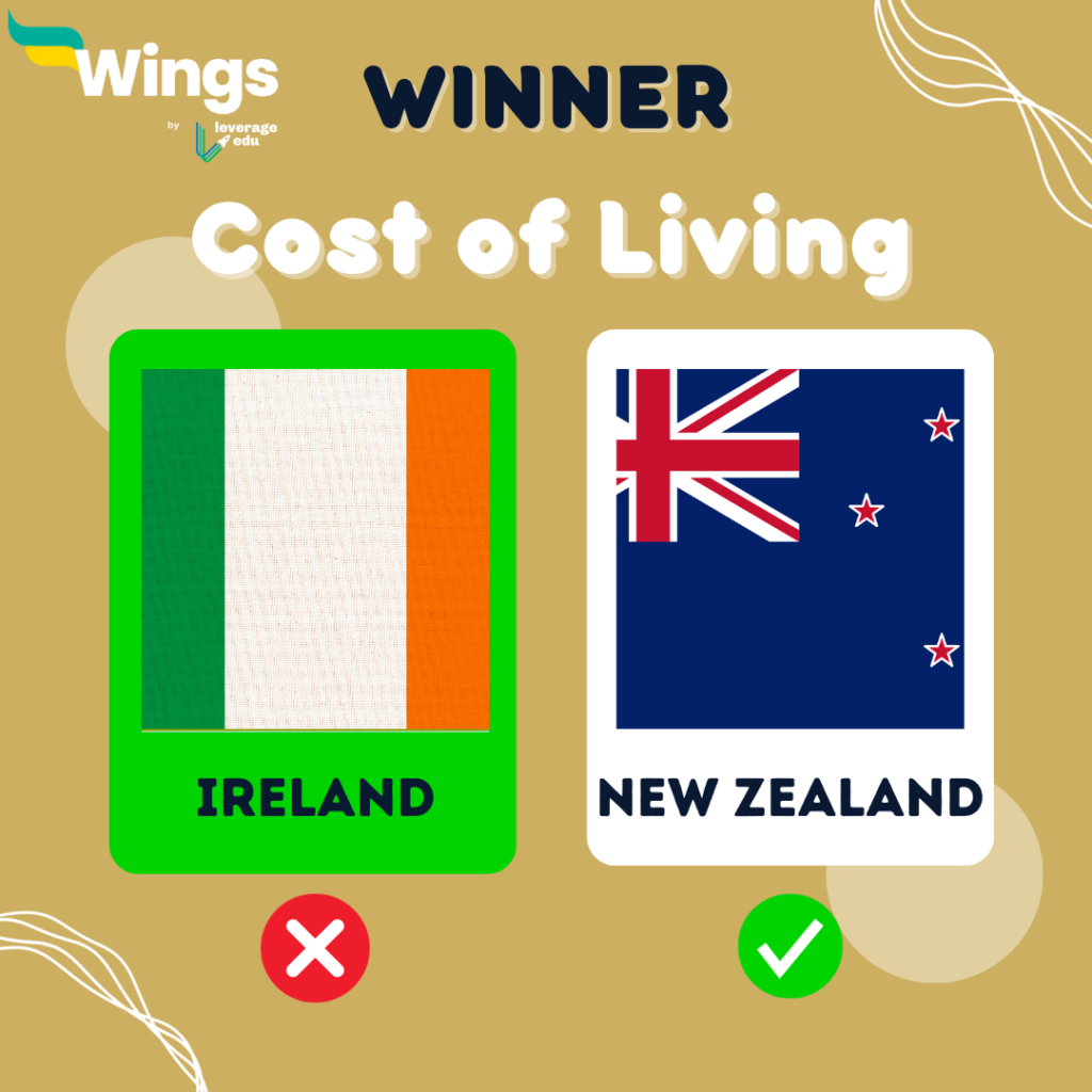 cost of living comparision