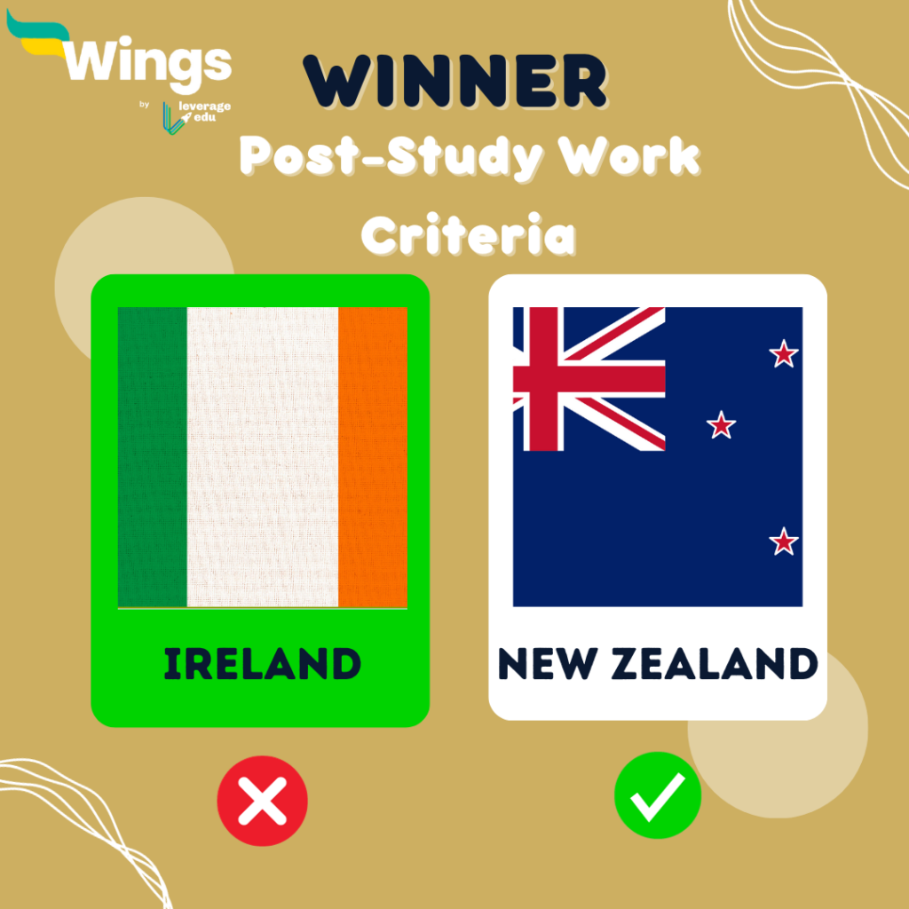 Post-Study Work Criteria