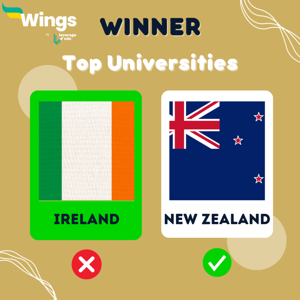 higher-ranked universities