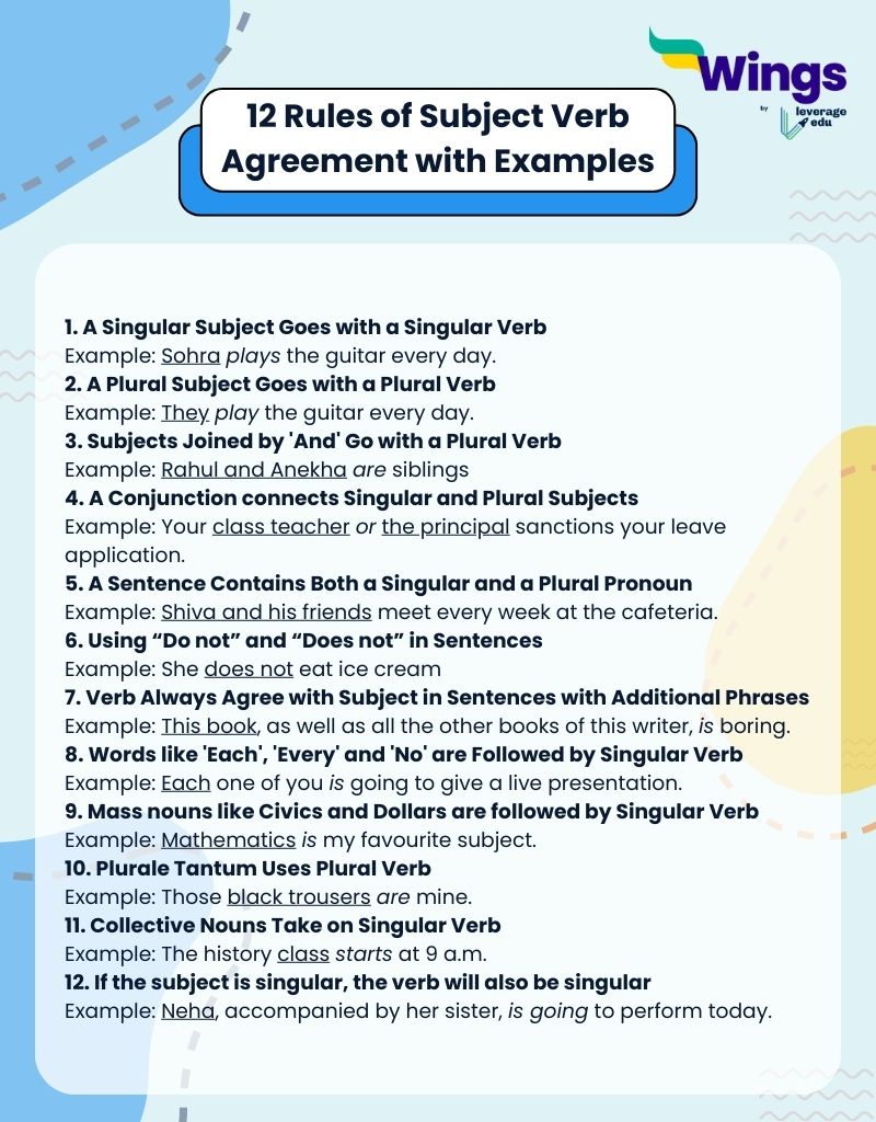 12 Subject-Verb Agreement Rules with Examples