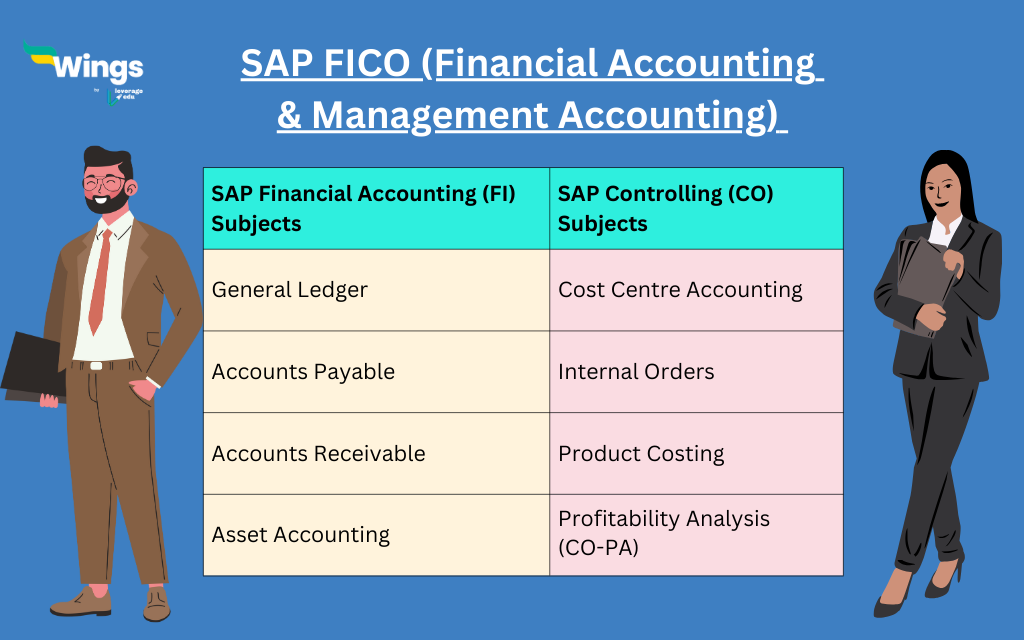 SAP FICO: Course, Syllabus, & Eligibility | Leverage Edu