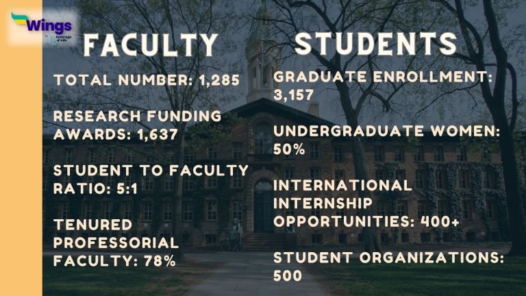 Princeton University | Courses, Campus & Insights - Leverage Edu