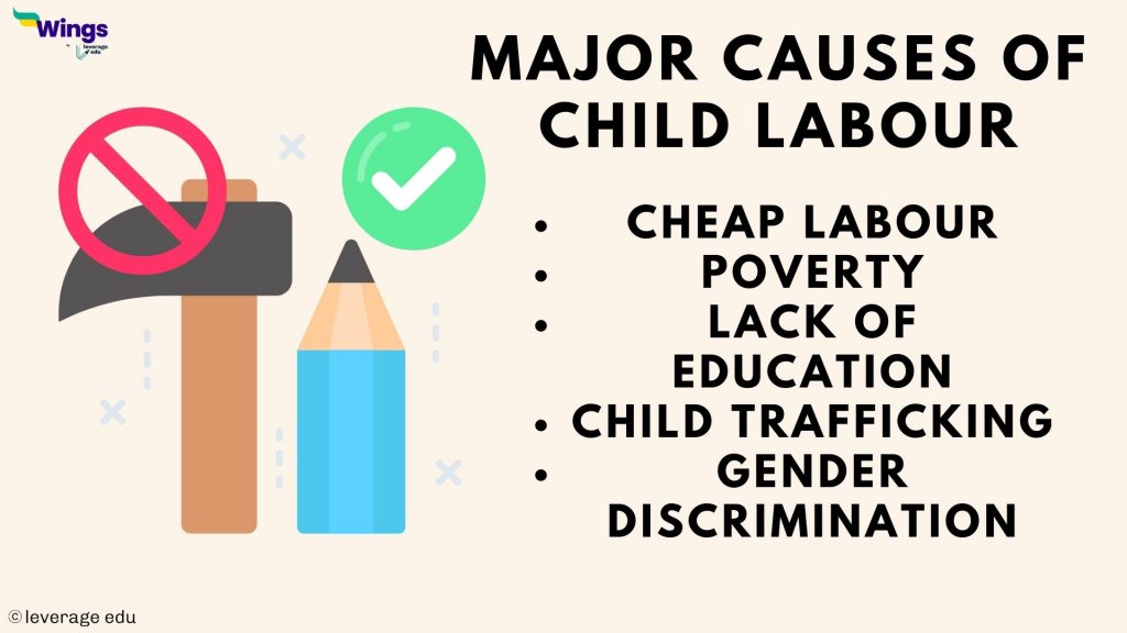 ASL Speech on Child Labour Samples & Important Points Leverage Edu