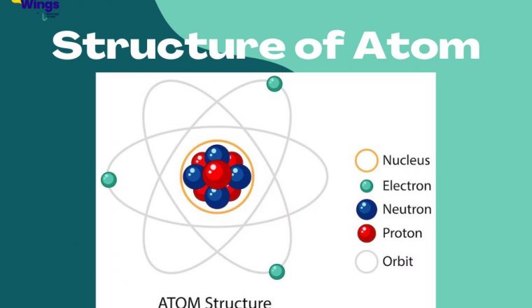 Class 9 Science: Sound Study Notes [with PDFs Inside] - Leverage Edu