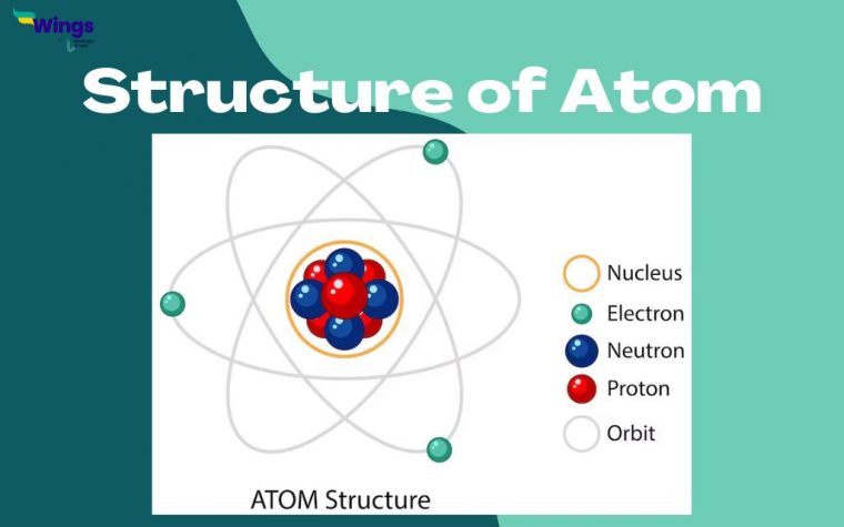 Structure Of An Atom - Class 9 Science Notes | Leverage Edu