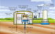 NCERT Class 8 Geography Chapter 3 Geothermal Power Plant