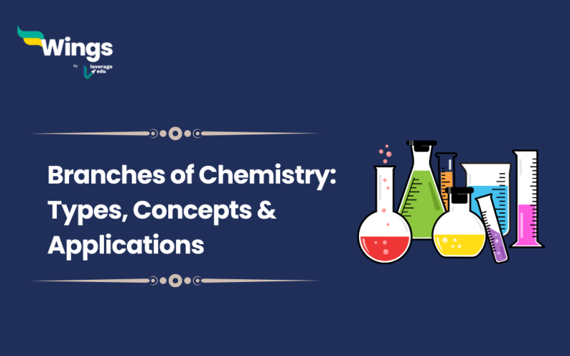Branches of Chemistry