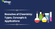 Branches of Chemistry