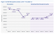 UK transnational education enrollment increased by 12.7%