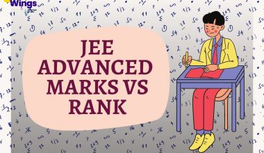 JEE Advanced Marks vs Rank
