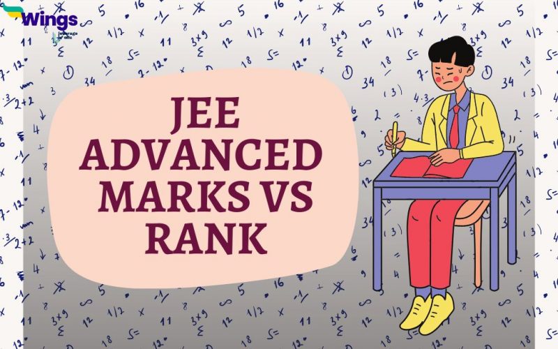 JEE Advanced Marks vs Rank