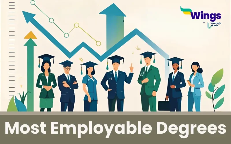 Most Employable Degrees