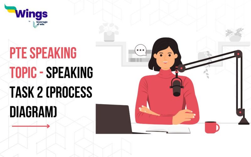 IELTS Speaking Topic 2- Speaking Task 2 Process Diagram