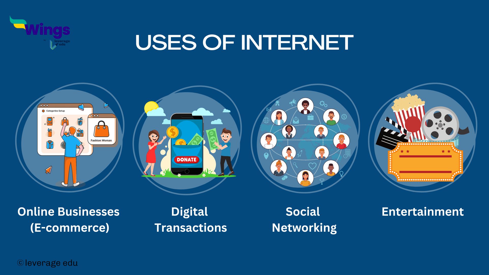 importance of internet in education essay