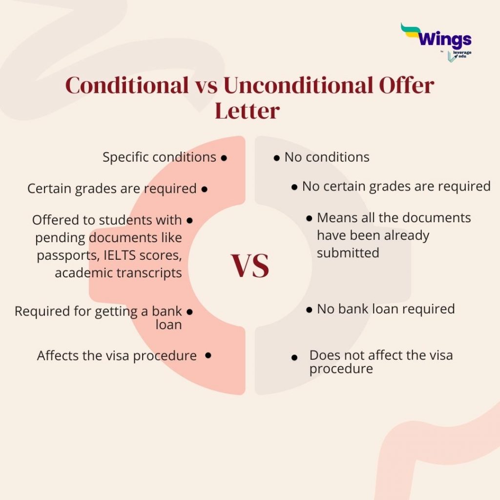 Conditional Vs Unconditional Offer Letter | Leverage Edu