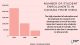 Number of student enrollments in canada from india