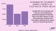 Number of student enrollments in australia from india