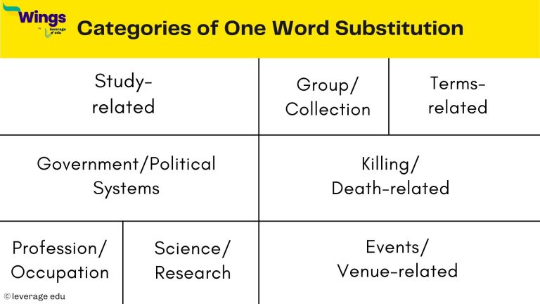 One Word Substitution List for Competitive Exams - Leverage Edu