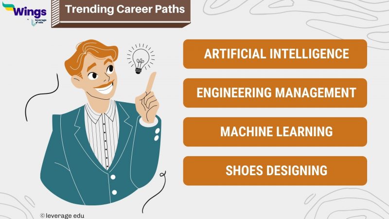 How To Choose A Career Path In 6 Simple Steps | Leverage Edu