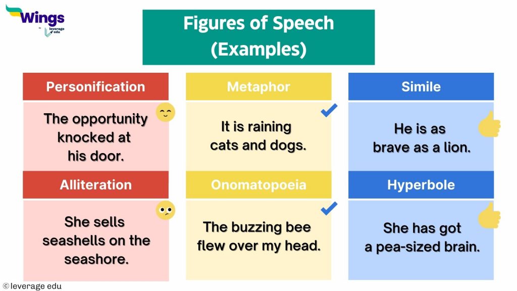 Figures of Speech: Types, Usage & Examples [Download PDF] - Top ...