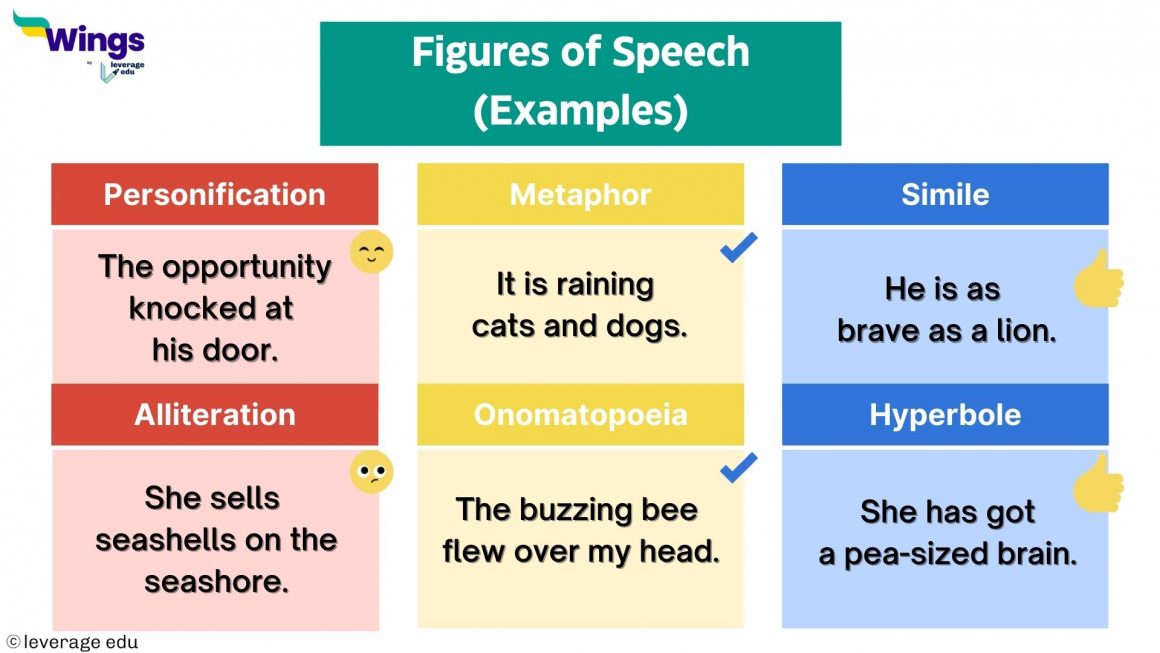 Figures of Speech With Examples PDF | Leverage Edu