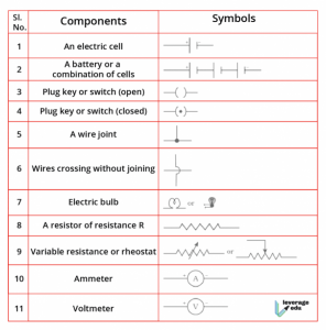 Physics Class 10 Electricity Notes & NCERT Solutions | Leverage Edu