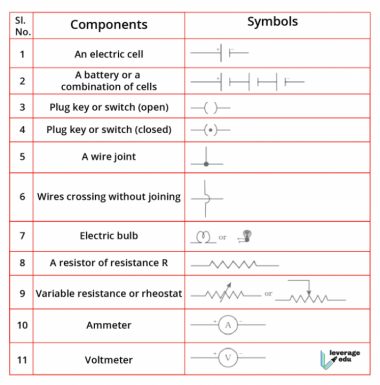 Physics Class 10 Electricity Notes & NCERT Solutions | Leverage Edu