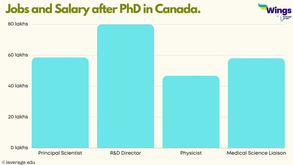 phd jobs montreal