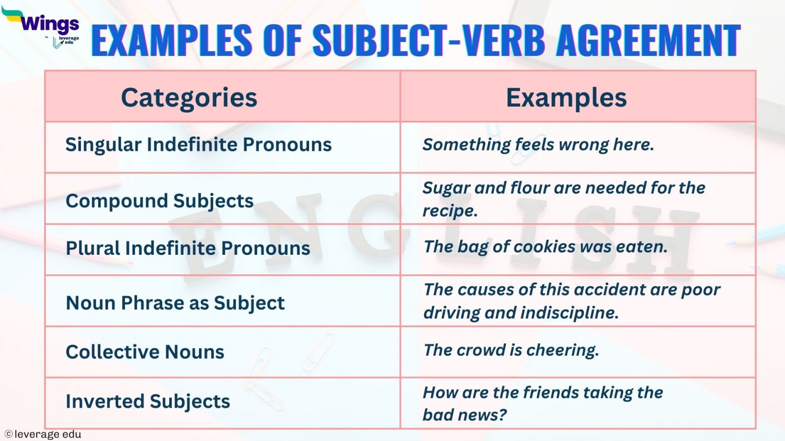 Subject Verb Agreement 12 Rules And Examples Leverage Edu 4813
