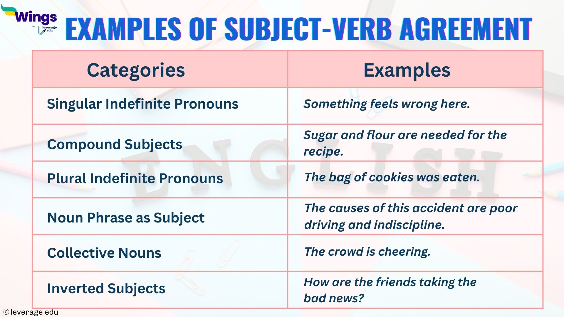 Subject Verb Agreement 12 Rules Examples Leverage Edu