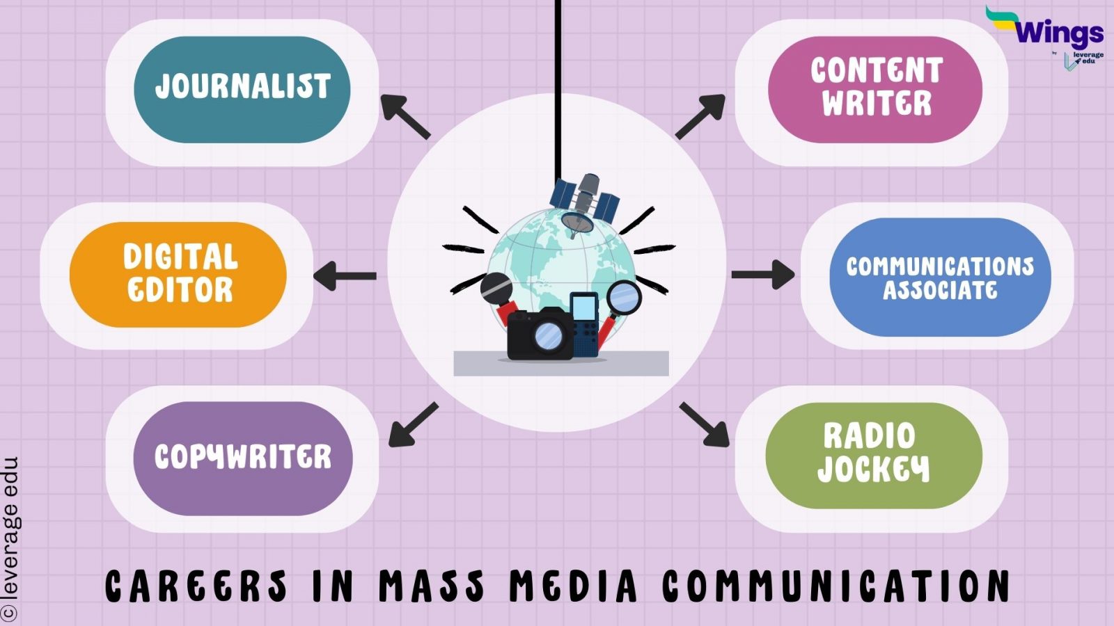 Types Of Mass Media And Its Advantages Leverage Edu