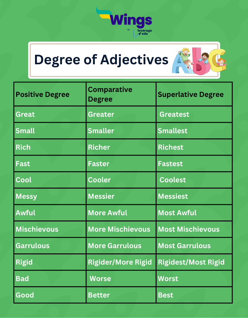 Adjective Definition, Usage, Example, Forms, Types Top Education