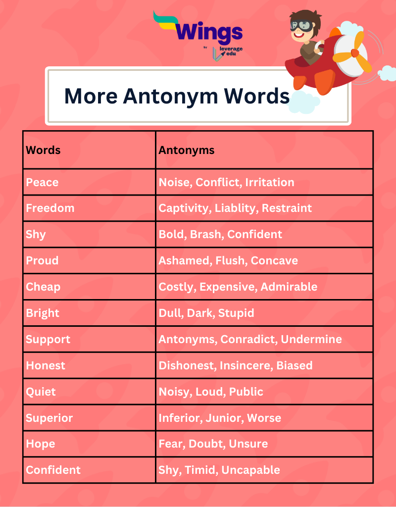 Synonyms and Antonyms for Writing: 5 Lessons . Writing Outcome