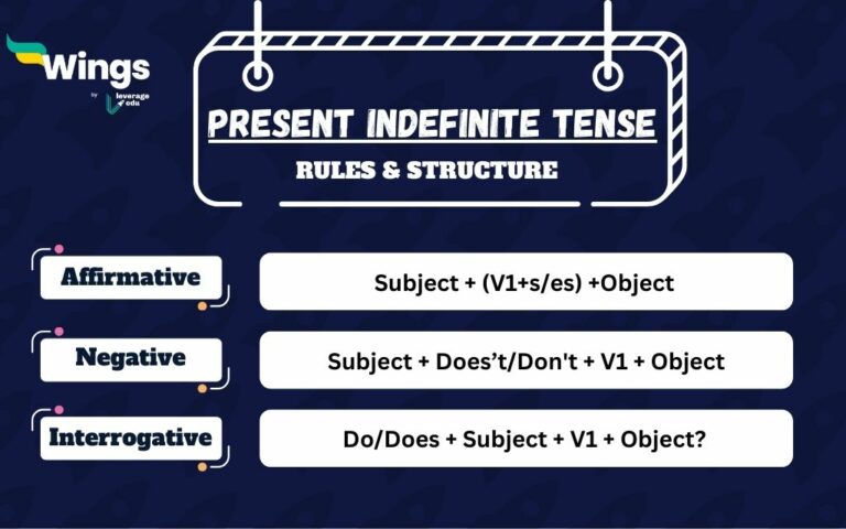 Present Indefinit Present Indefinite Tense: Structure, Example & Exercise | Leverage Edu